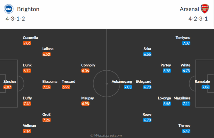 Nhận định, soi kèo, dự đoán Brighton vs Arsenal (vòng 7 Ngoại hạng Anh) - Ảnh 1.