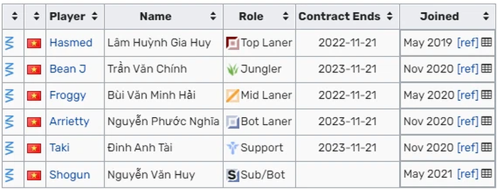 Những tuyển thủ chưa có bến đỗ trước thềm VCS mùa Đông 2021 - Ảnh 2.