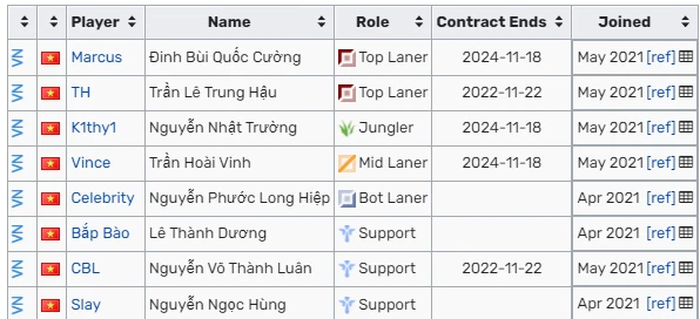 Những tuyển thủ chưa có bến đỗ trước thềm VCS mùa Đông 2021 - Ảnh 4.