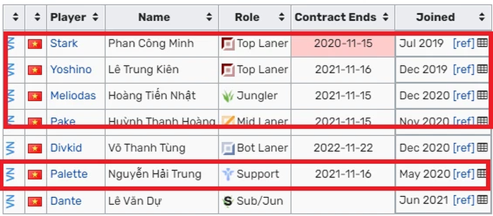 Những tuyển thủ chưa có bến đỗ trước thềm VCS mùa Đông 2021 - Ảnh 5.