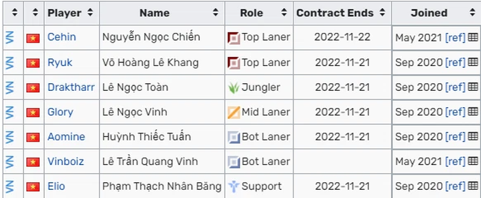 Những tuyển thủ chưa có bến đỗ trước thềm VCS mùa Đông 2021 - Ảnh 6.