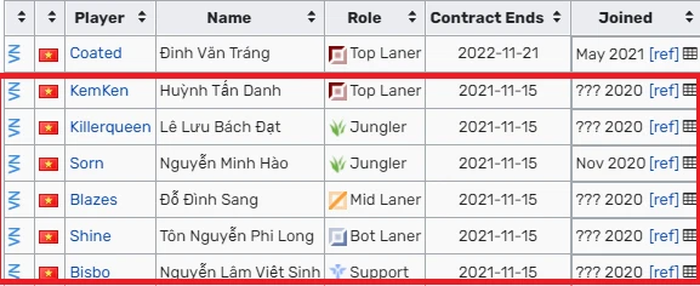 Những tuyển thủ chưa có bến đỗ trước thềm VCS mùa Đông 2021 - Ảnh 7.