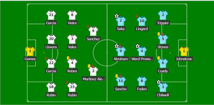 Tuyển Anh hủy diệt &quot;tí hon&quot; Andorra 5 bàn không gỡ - Ảnh 3.