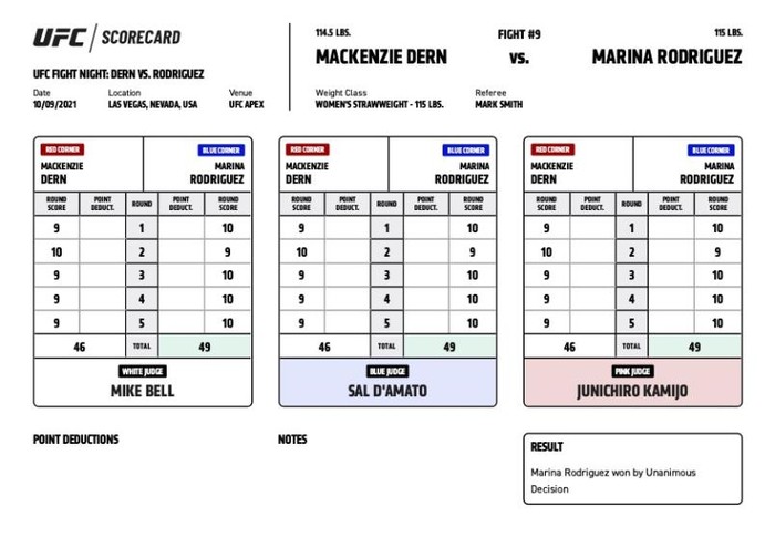 &quot;Đả nữ&quot; Mackenzie Dern nhận thất bại trước Marina Rodriguez, lỡ cơ hội tranh đai tại UFC - Ảnh 9.