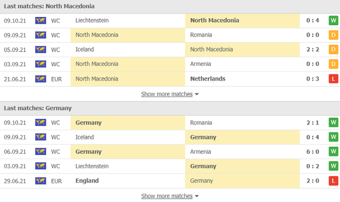 Nhận định, soi kèo, dự đoán Macedonia vs Đức (vòng loại World Cup 2022 khu vực châu Âu) - Ảnh 3.
