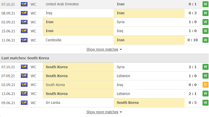 Nhận định, soi kèo, dự đoán Iran vs Hàn Quốc (vòng loại 3 World Cup 2022) - Ảnh 3.