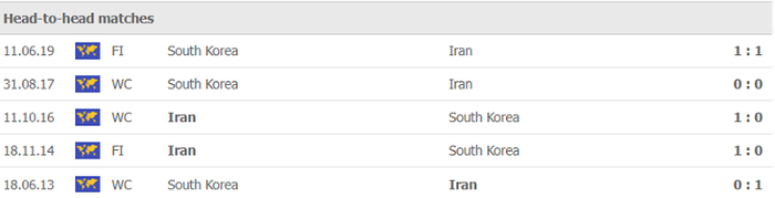 Nhận định, soi kèo, dự đoán Iran vs Hàn Quốc (vòng loại 3 World Cup 2022) - Ảnh 2.