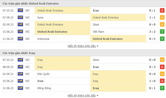 Nhận định, soi kèo, dự đoán UAE vs Iraq (vòng loại 3 World Cup 2022) - Ảnh 3.