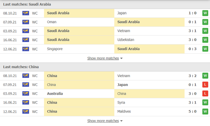 Nhận định, soi kèo, dự đoán Saudi Arabia vs Trung Quốc (vòng loại 3 World Cup 2022) - Ảnh 3.