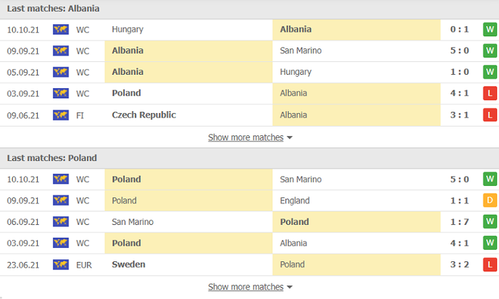 Nhận định, soi kèo, dự đoán Albania vs Ba Lan (vòng loại World Cup 2022 khu vực châu Âu) - Ảnh 4.