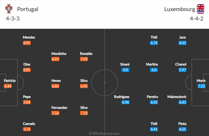Nhận định, soi kèo, dự đoán Bồ Đào Nha vs Luxembourg (vòng loại World Cup 2022 khu vực châu Âu) - Ảnh 2.