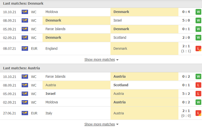 Nhận định, soi kèo, dự đoán Đan Mạch vs Áo (vòng loại World Cup 2022 khu vực châu Âu) - Ảnh 4.