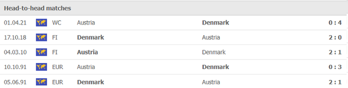 Nhận định, soi kèo, dự đoán Đan Mạch vs Áo (vòng loại World Cup 2022 khu vực châu Âu) - Ảnh 3.