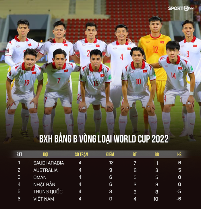 Tiến Linh mở tỷ số, tuyển Việt Nam vẫn thua ngược Oman trong trận đấu 