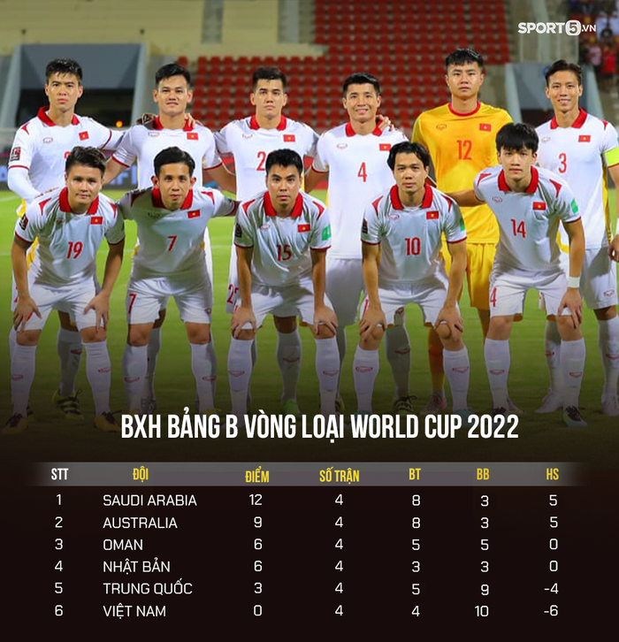 Vì sao tuyển Việt Nam chịu nhiều phạt đền nhất vòng loại World Cup 2022? - Ảnh 6.