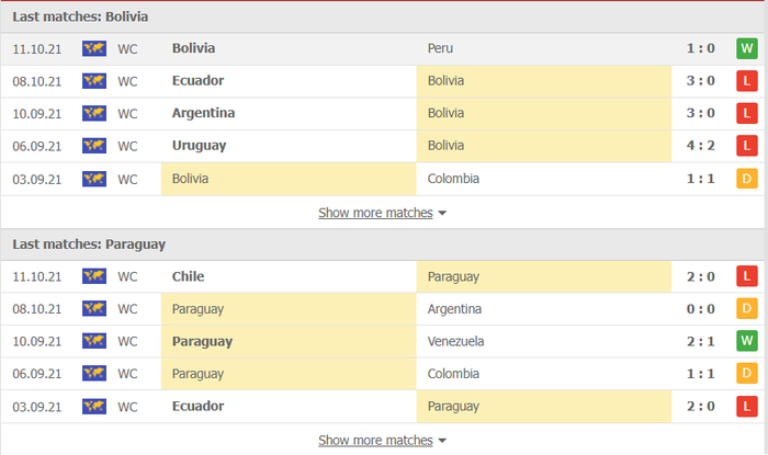 Nhận định, soi kèo, dự đoán Bolivia vs Paraguay (vòng loại World Cup 2022 khu vực Nam Mỹ) - Ảnh 2.