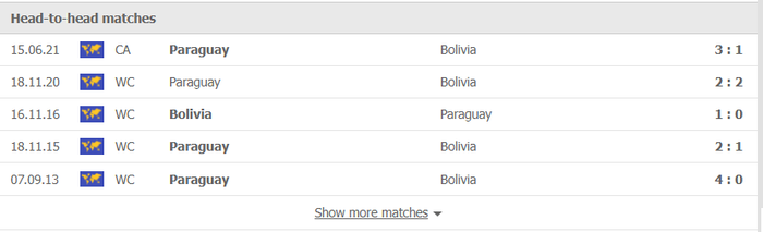 Nhận định, soi kèo, dự đoán Bolivia vs Paraguay (vòng loại World Cup 2022 khu vực Nam Mỹ) - Ảnh 1.