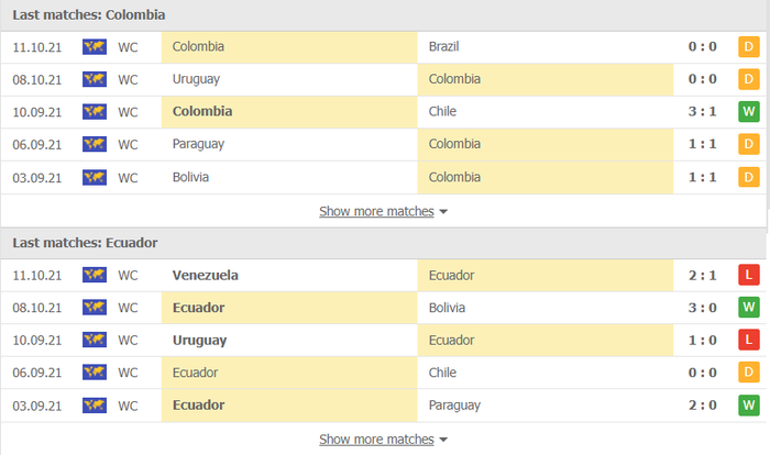 Nhận định, soi kèo, dự đoán Colombia vs Ecuador (vòng loại World Cup 2022 khu vực Nam Mỹ) - Ảnh 2.