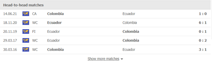 Nhận định, soi kèo, dự đoán Colombia vs Ecuador (vòng loại World Cup 2022 khu vực Nam Mỹ) - Ảnh 1.