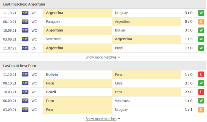 Nhận định, soi kèo, dự đoán Argentina vs Peru (vòng loại World Cup 2022 khu vực Nam Mỹ) - Ảnh 2.