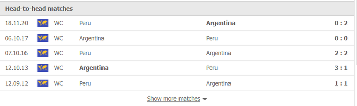 Nhận định, soi kèo, dự đoán Argentina vs Peru (vòng loại World Cup 2022 khu vực Nam Mỹ) - Ảnh 1.