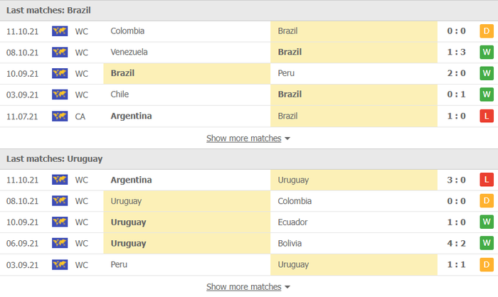 Nhận định, soi kèo, dự đoán Brazil vs Uruguay (vòng loại World Cup 2022 khu vực Nam Mỹ) - Ảnh 2.