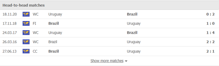 Nhận định, soi kèo, dự đoán Brazil vs Uruguay (vòng loại World Cup 2022 khu vực Nam Mỹ) - Ảnh 1.