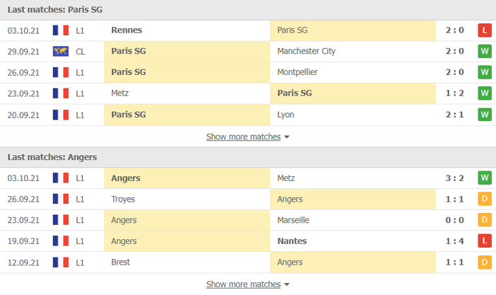Nhận định, soi kèo, dự đoán PSG vs Angers (vòng 10 Ligue 1) - Ảnh 3.