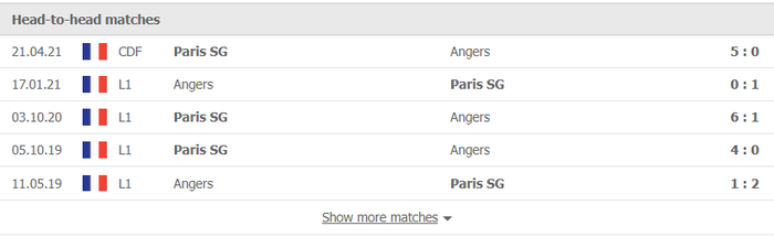 Nhận định, soi kèo, dự đoán PSG vs Angers (vòng 10 Ligue 1) - Ảnh 2.