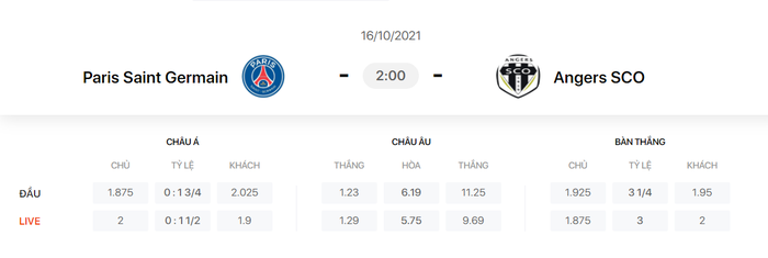 Nhận định, soi kèo, dự đoán PSG vs Angers (vòng 10 Ligue 1) - Ảnh 1.
