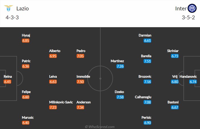 Nhận định, soi kèo, dự đoán Lazio vs Inter Milan (vòng 8 Serie A) - Ảnh 1.