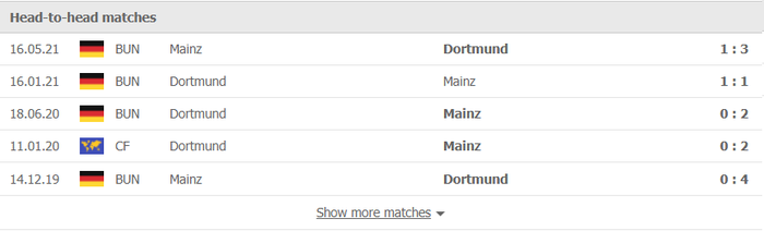 Nhận định, soi kèo, dự đoán Dortmund vs Mainz (vòng 8 Bundesliga) - Ảnh 2.