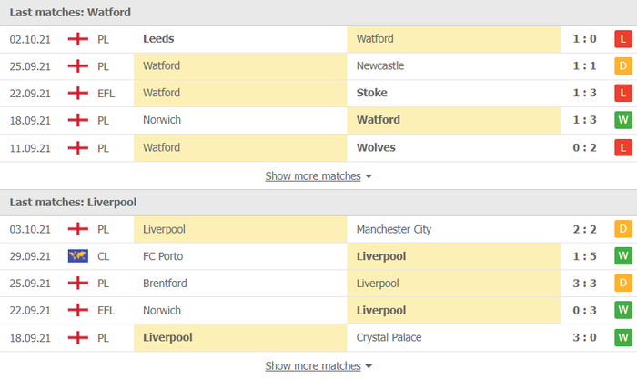 Nhận định, soi kèo, dự đoán Watford vs Liverpool (vòng 8 Ngoại hạng Anh) - Ảnh 3.