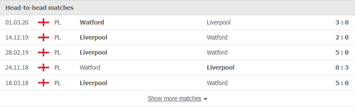 Nhận định, soi kèo, dự đoán Watford vs Liverpool (vòng 8 Ngoại hạng Anh) - Ảnh 2.