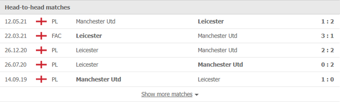 Nhận định, soi kèo, dự đoán Leicester vs MU (vòng 8 Ngoại hạng Anh) - Ảnh 2.