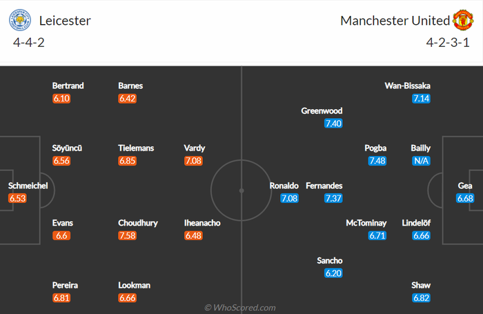 Nhận định, soi kèo, dự đoán Leicester vs MU (vòng 8 Ngoại hạng Anh) - Ảnh 1.