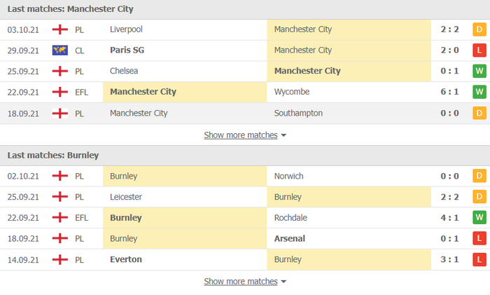 Nhận định, soi kèo, dự đoán Man City vs Burnley (vòng 8 Ngoại hạng Anh) - Ảnh 3.