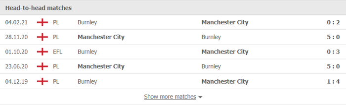 Nhận định, soi kèo, dự đoán Man City vs Burnley (vòng 8 Ngoại hạng Anh) - Ảnh 2.