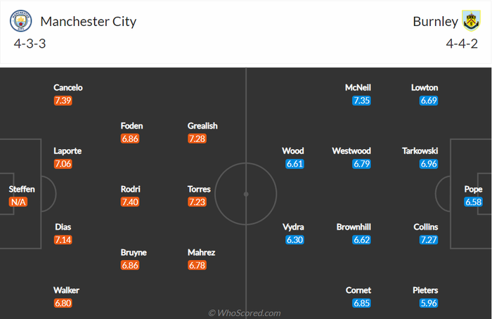 Nhận định, soi kèo, dự đoán Man City vs Burnley (vòng 8 Ngoại hạng Anh) - Ảnh 1.
