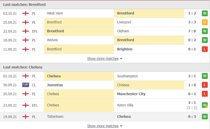 Nhận định, soi kèo, dự đoán Brentford vs Chelsea (vòng 8 Ngoại hạng Anh) - Ảnh 3.