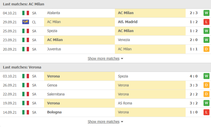 Nhận định, soi kèo, dự đoán AC Milan vs Verona (vòng 8 Serie A) - Ảnh 2.