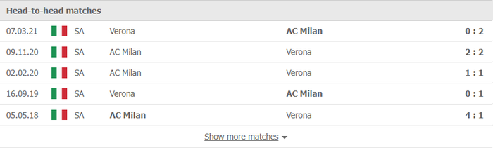 Nhận định, soi kèo, dự đoán AC Milan vs Verona (vòng 8 Serie A) - Ảnh 1.
