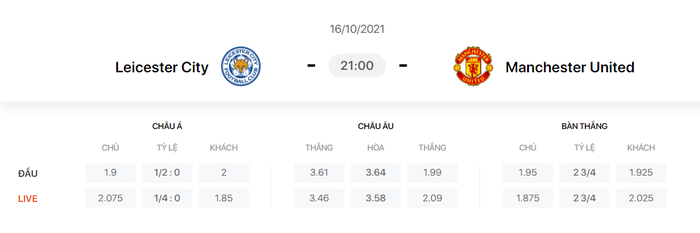 Nhận định, soi kèo, dự đoán Leicester vs MU (vòng 8 Ngoại hạng Anh) - Ảnh 1.