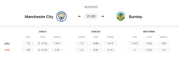 Nhận định, soi kèo, dự đoán Man City vs Burnley (vòng 8 Ngoại hạng Anh) - Ảnh 1.