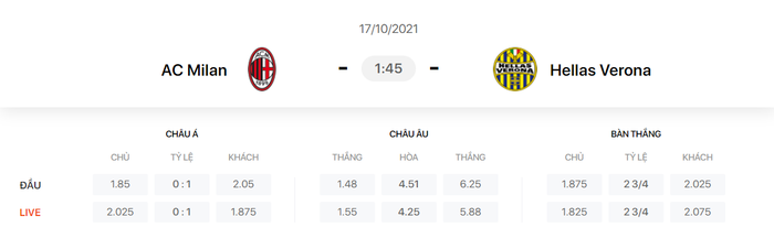 Nhận định, soi kèo, dự đoán AC Milan vs Verona (vòng 8 Serie A) - Ảnh 1.