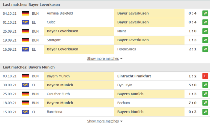Nhận định, soi kèo, dự đoán Leverkusen vs Bayern Munich (vòng 8 Bundesliga) - Ảnh 2.