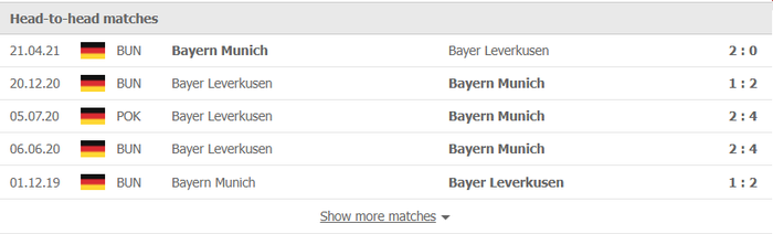 Nhận định, soi kèo, dự đoán Leverkusen vs Bayern Munich (vòng 8 Bundesliga) - Ảnh 1.