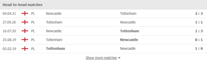 Nhận định, soi kèo, dự đoán Newcastle vs Tottenham (vòng 8 Ngoại hạng Anh) - Ảnh 1.