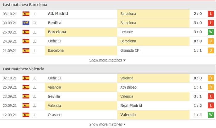 Nhận định, soi kèo, dự đoán Barcelona vs Valencia (vòng 9 La Liga) - Ảnh 2.