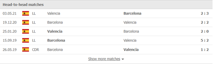 Nhận định, soi kèo, dự đoán Barcelona vs Valencia (vòng 9 La Liga) - Ảnh 1.